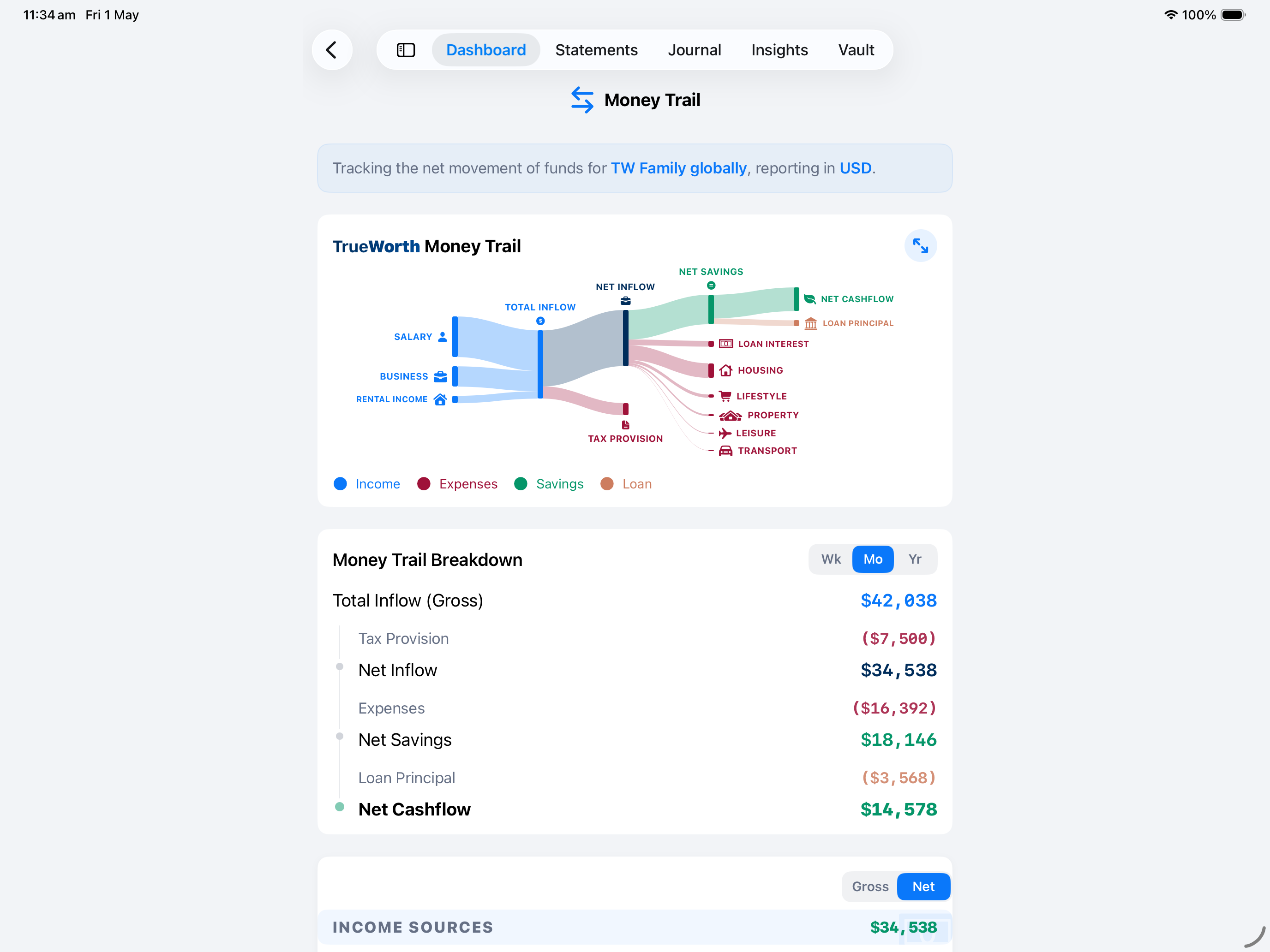 Money Trail page on iPad — full breakdown view