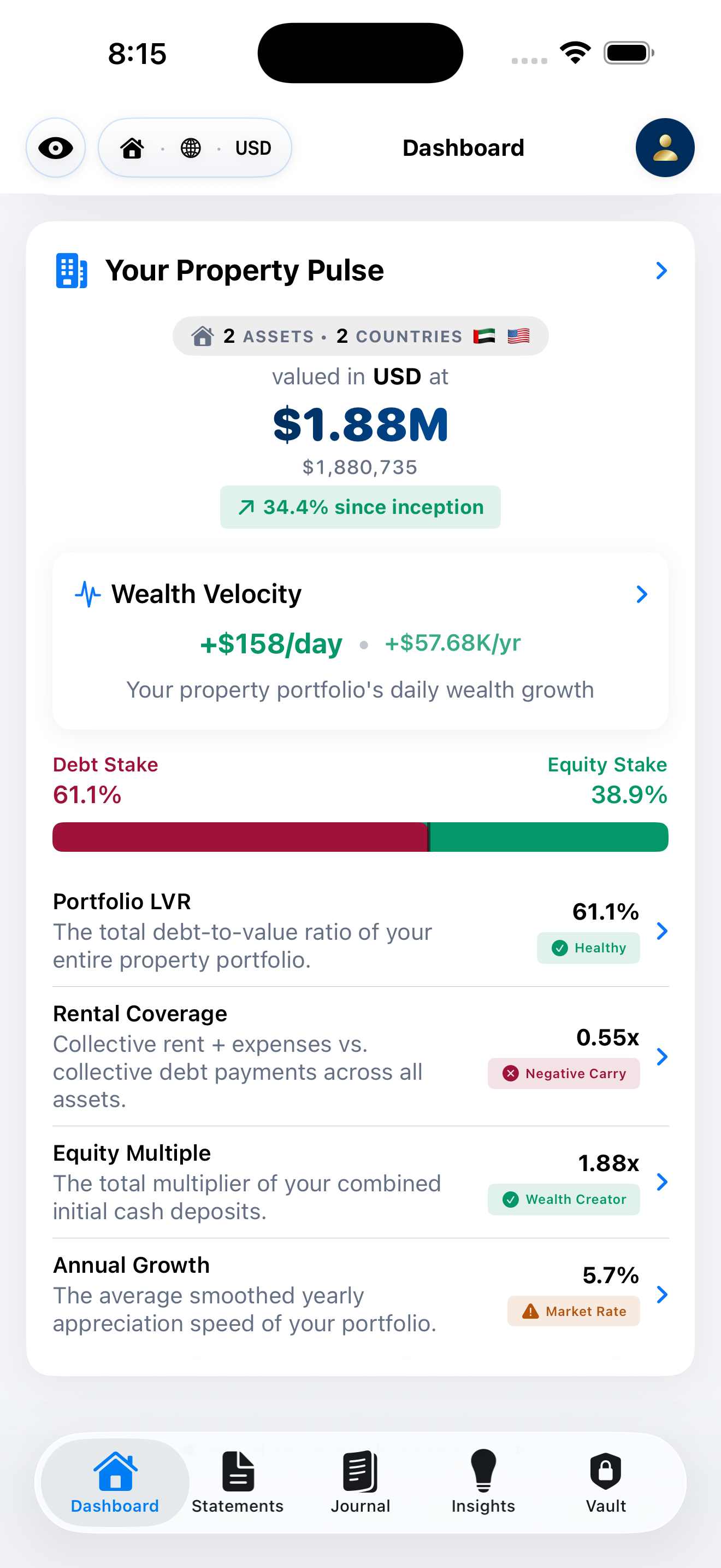 Consolidated property portfolio